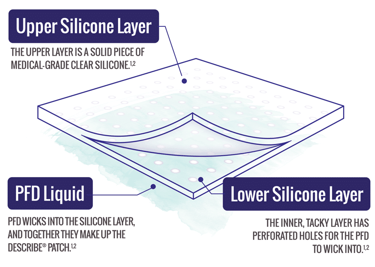 Tattoo Removal Patch